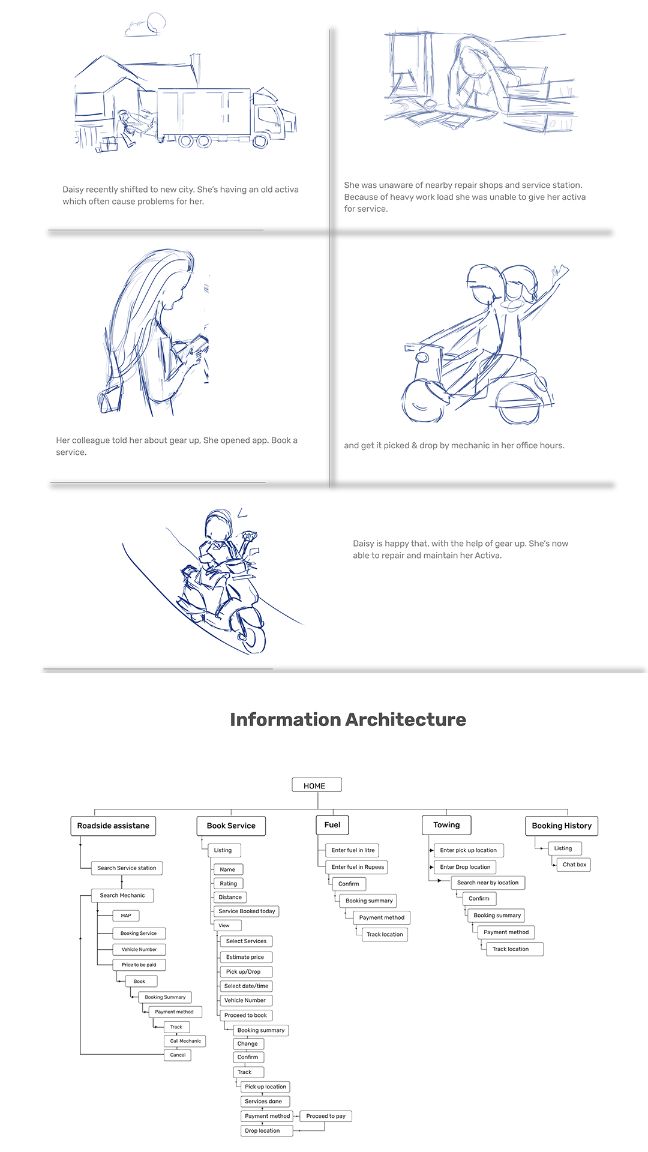 Gear Up — Information architecture