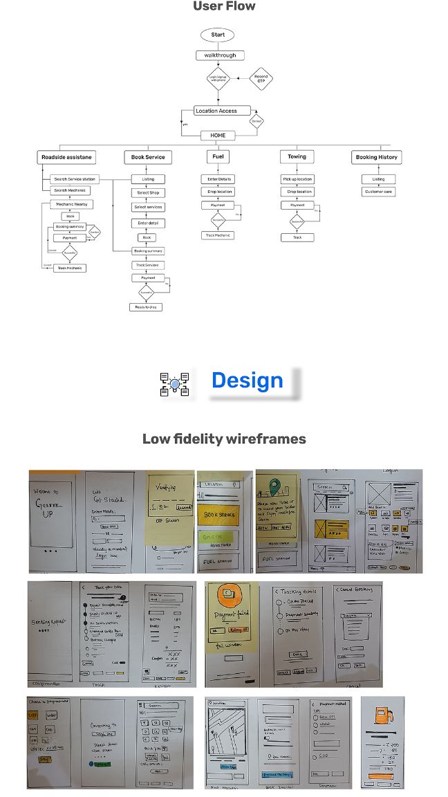 Gear Up — User flow and low fidelity design