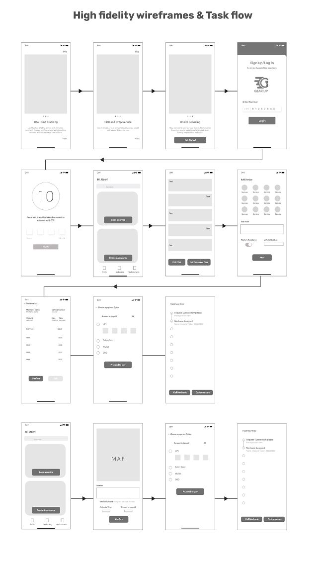 Gear Up — High fidelity wireframes and task flow